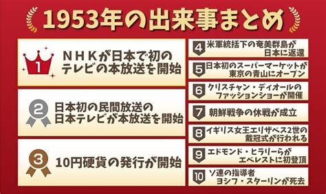 1953年|1953年の出来事一覧｜日本&世界の経済・ニュース・ 